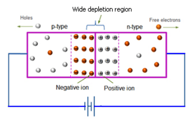 Theory & Procedure, Diode Characteristics | Physics Class 12