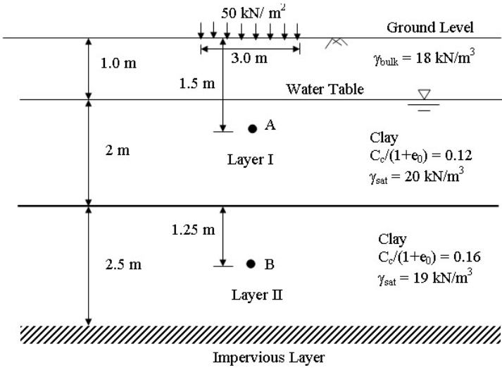 Examples - Determination of Coefficient of Consolidation of Soil, Soil Mechanics | Soil Mechanics Notes- Agricultural Engineering
