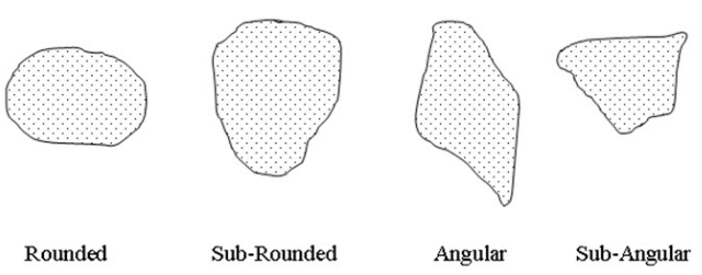 Types of Soil Properties - Index Properties of Soil, Soil Mechanics | Soil Mechanics Notes- Agricultural Engineering