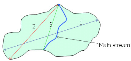 Watershed Characteristics: Classification and Measurement, Watershed Planning and Management | Watershed Planning and Management Notes - Agricultural Engg - Agricultural Engineering
