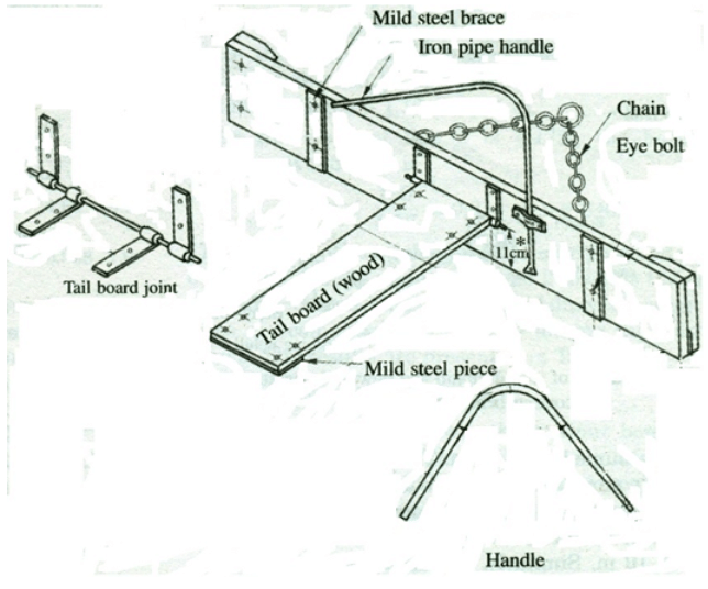 Equipment for Land Grading, Irrigation Engineering | Irrigation Engineering Notes - Agricultural Engineering