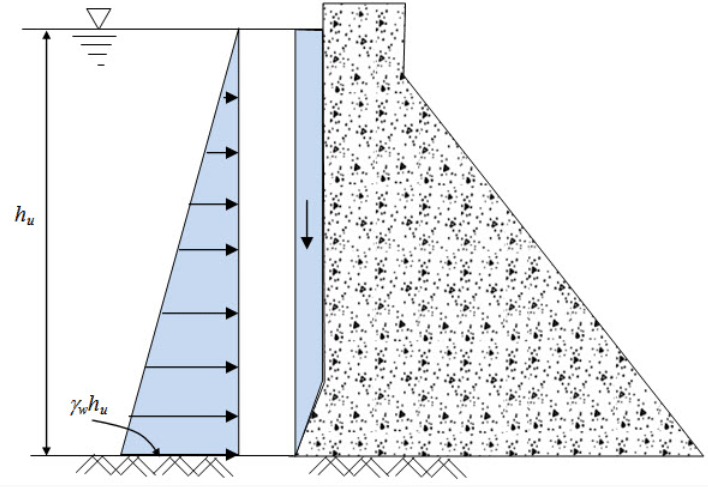 Introduction to Stability Analysis of Gravity Dams, Strength of Materials | Strength of Material Notes - Agricultural Engg - Agricultural Engineering