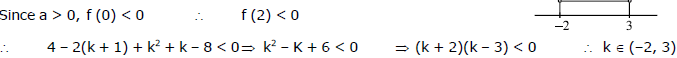 Quadratic Equations, Chapter Notes, Class 11, Maths(IIT)