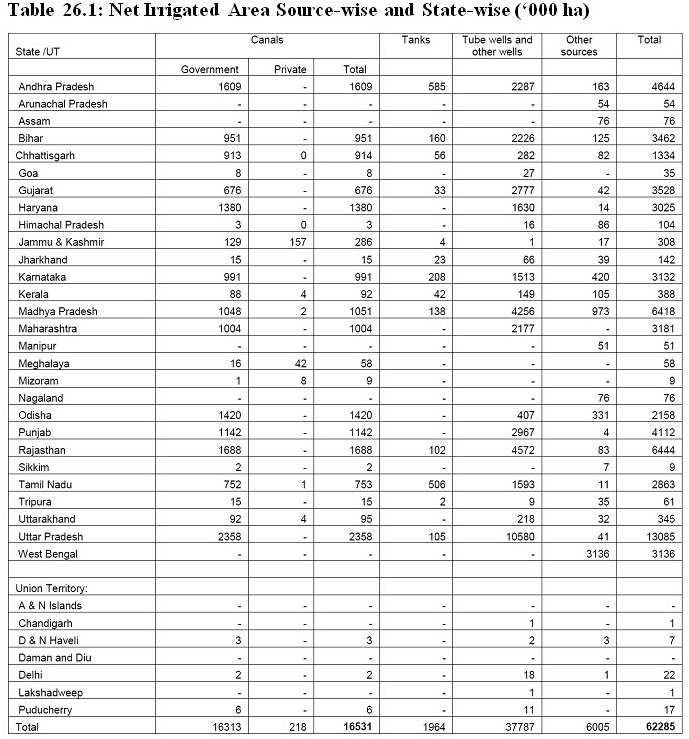 Tube well irrigation, Mechanics of Tillage and Traction | Mechanics of Tillage and Traction Notes- Agricultural Engg - Agricultural Engineering