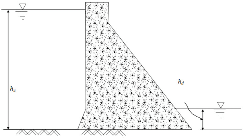 Introduction to Stability Analysis of Gravity Dams, Strength of Materials | Strength of Material Notes - Agricultural Engg - Agricultural Engineering