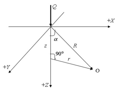 Concept of Boussinesq’s Analysis - Stress in Soil due to applied load, Soil Mechanics | Soil Mechanics Notes- Agricultural Engineering