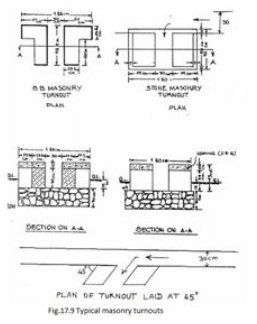 Chak Water Delivery System – Control Structures, Mechanics of Tillage and Traction | Mechanics of Tillage and Traction Notes- Agricultural Engg - Agricultural Engineering