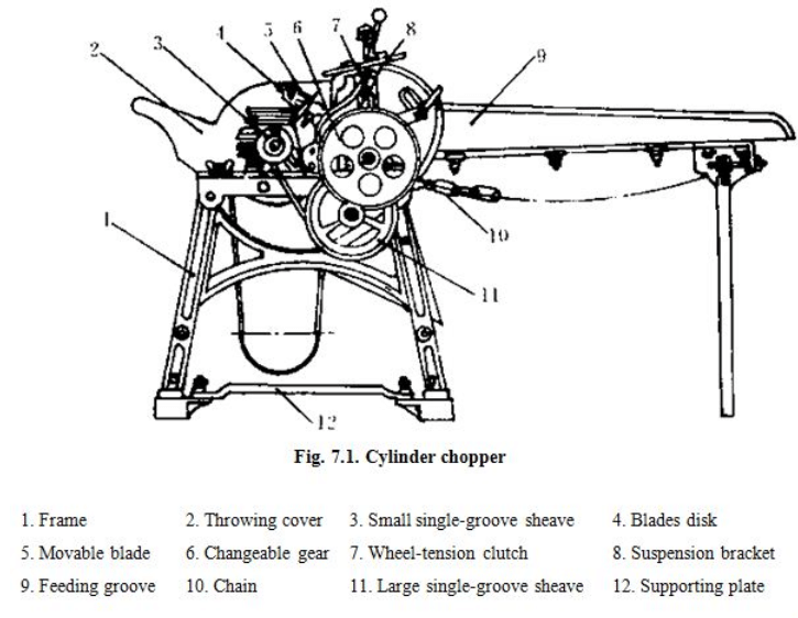 Paddy Straw choppers and spreaders, Biomass Management for Fodder & Energy | Biomass Management for Fodder & Energy - Agricultural Engineering