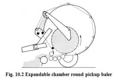 Baler for collection of straw, Biomass Management for Fodder & Energy | Biomass Management for Fodder & Energy - Agricultural Engineering