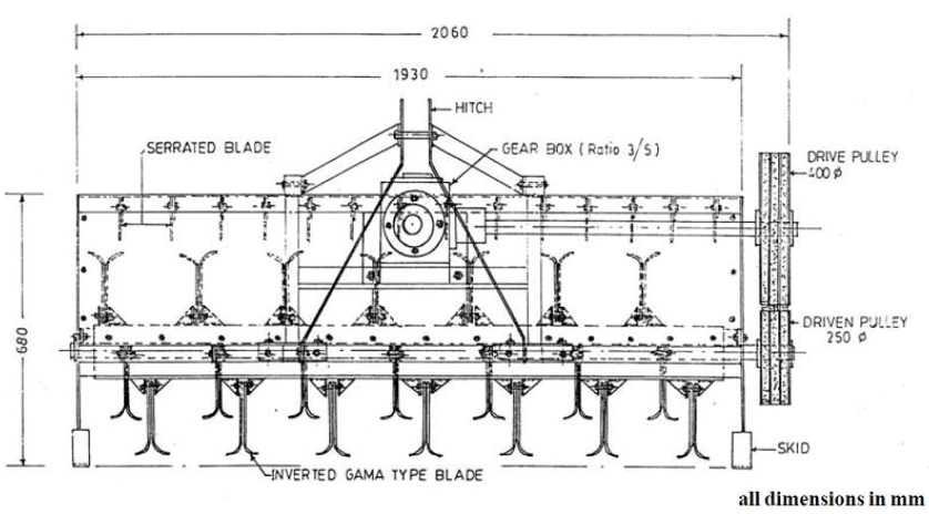 Paddy Straw choppers and spreaders, Biomass Management for Fodder & Energy | Biomass Management for Fodder & Energy - Agricultural Engineering