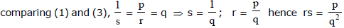 Quadratic Equations, Chapter Notes, Class 11, Maths(IIT)
