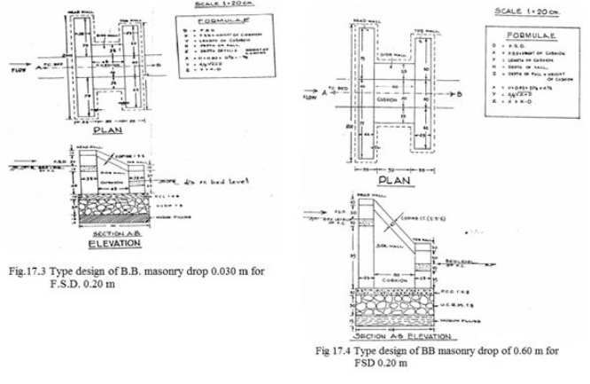 Chak Water Delivery System – Control Structures, Mechanics of Tillage and Traction | Mechanics of Tillage and Traction Notes- Agricultural Engg - Agricultural Engineering