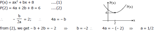 Quadratic Equations, Chapter Notes, Class 11, Maths(IIT)