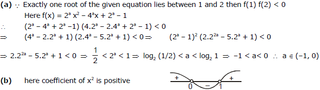 Quadratic Equations, Chapter Notes, Class 11, Maths(IIT)