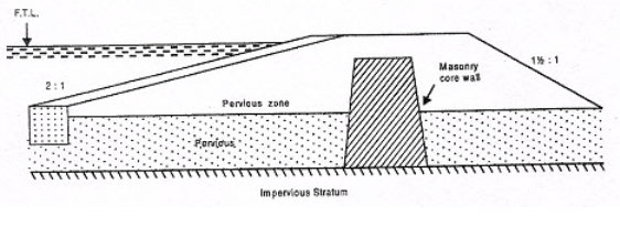 Design of Earthen Embankments and Diversion Design of Earthen Embankments