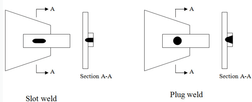 Introduction to Welded Joints, Strength of Materials | Strength of Material Notes - Agricultural Engg - Agricultural Engineering