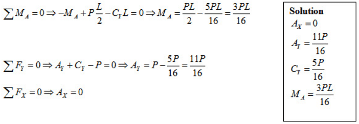 Method of Consistent Deformation - Force Method - Analysis of Statically Indeterminate Beams, Streng | Strength of Material Notes - Agricultural Engg - Agricultural Engineering