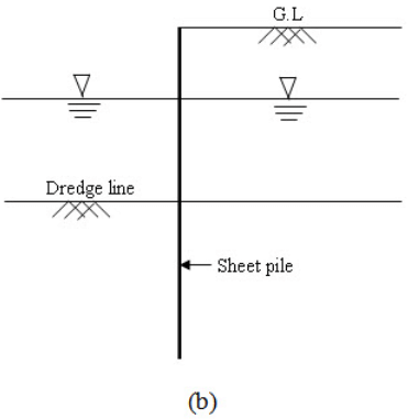 Introduction to Earth Pressure, Soil Mechanics | Soil Mechanics Notes- Agricultural Engineering