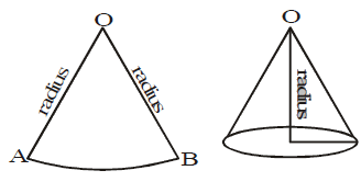 Chapter 13 - Surface Areas and Volume, Solved Examples, Class 9, Maths | Mathematics for GCSE/IGCSE - Class 10
