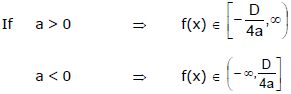 Quadratic Equations, Chapter Notes, Class 11, Maths(IIT)