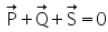 Theory & Procedure, Parallelogram Law of Vectors | Additional Study Material for NEET