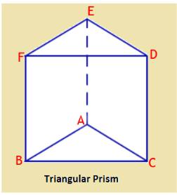 Theory & Procedure, Spectrometer (Prism) | Physics Class 12