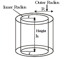 Chapter 13 - Surface Areas and Volume, Solved Examples, Class 9, Maths | Mathematics for GCSE/IGCSE - Class 10