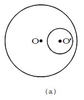 Circles, Class 10, Maths Detailed Chapter Notes