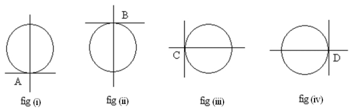 Theory & Procedure, Surface Tension | Additional Study Material for NEET