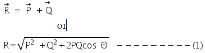 Theory & Procedure, Parallelogram Law of Vectors | Additional Study Material for NEET