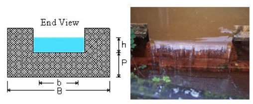 Measurement of Water Yield from Watersheds, Watershed Planning and Management