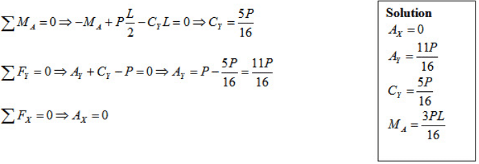 Method of Consistent Deformation - Force Method - Analysis of Statically Indeterminate Beams, Streng | Strength of Material Notes - Agricultural Engg - Agricultural Engineering