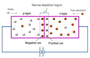 Theory & Procedure, Diode Characteristics | Physics Class 12