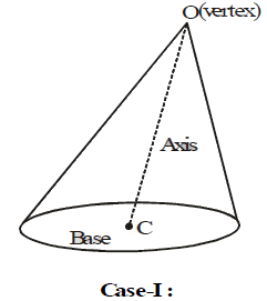 Chapter 13 - Surface Areas and Volume, Solved Examples, Class 9, Maths | Mathematics for GCSE/IGCSE - Class 10