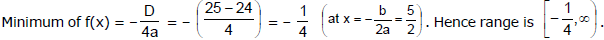 Quadratic Equations, Chapter Notes, Class 11, Maths(IIT)