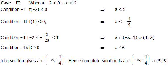Quadratic Equations, Chapter Notes, Class 11, Maths(IIT)