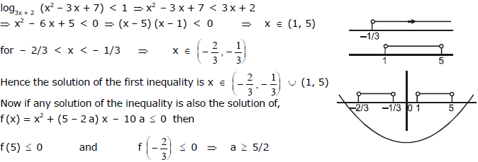 Quadratic Equations, Chapter Notes, Class 11, Maths(IIT)