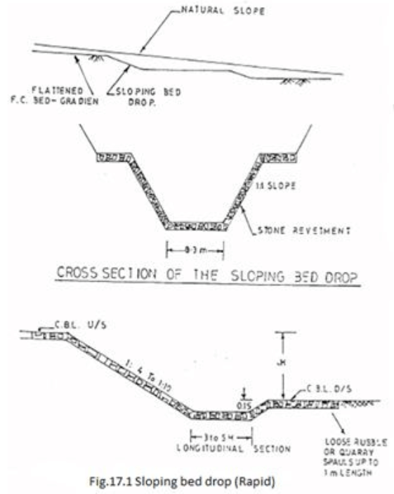 Chak Water Delivery System – Control Structures, Mechanics of Tillage and Traction | Mechanics of Tillage and Traction Notes- Agricultural Engg - Agricultural Engineering