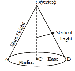 Chapter 13 - Surface Areas and Volume, Solved Examples, Class 9, Maths | Mathematics for GCSE/IGCSE - Class 10