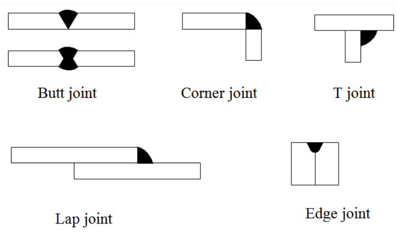 Introduction to Welded Joints, Strength of Materials | Strength of Material Notes - Agricultural Engg - Agricultural Engineering