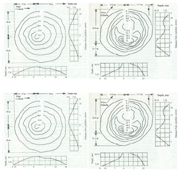Evaluation of Rotating Head Sprinklers and Operation of Sprinkler System, Irrigation Engineering | Irrigation Engineering Notes - Agricultural Engineering