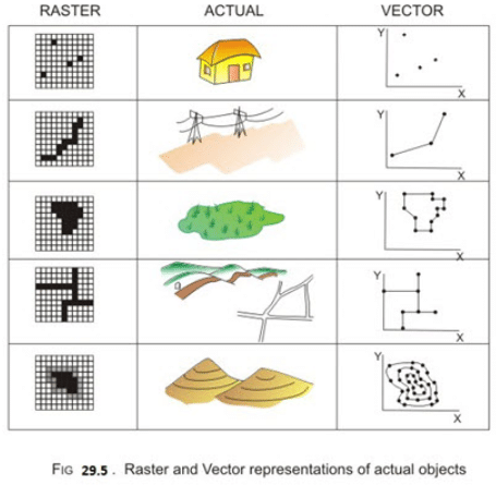 Basics of Remote Sensing and Geographic Information System, Mechanics of Tillage and Traction | Mechanics of Tillage and Traction Notes- Agricultural Engg - Agricultural Engineering