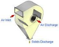 Pneumatic separation, Crop Process Engineering | Crop Process Engineering Notes - Agricultural Engg - Agricultural Engineering