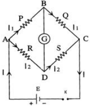 Theory & Procedure, Metre Bridge (Resistance of a wire) | Physics Class 12