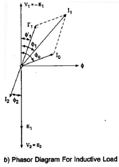 Chapter 3 - AC Machine - Notes, Electrical Machines, Electrical Engineering - Electrical Engineering (EE)