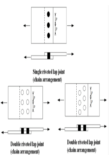 Riveted Joints, Strength of Materials | Strength of Material Notes - Agricultural Engg - Agricultural Engineering