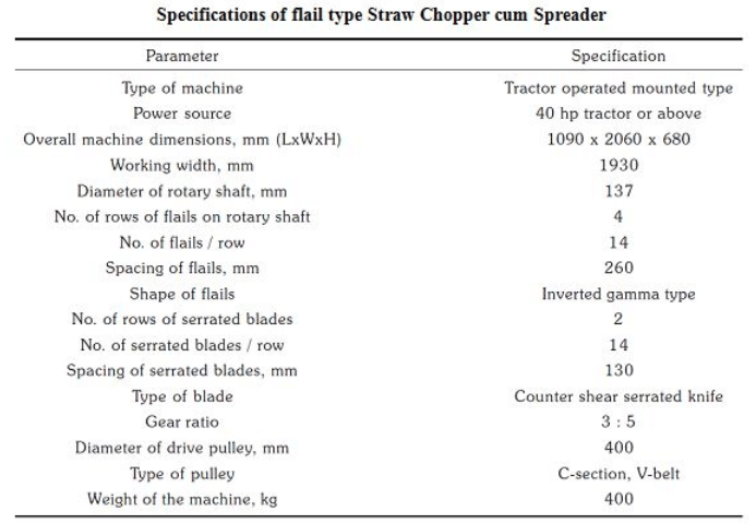 Paddy Straw choppers and spreaders, Biomass Management for Fodder & Energy | Biomass Management for Fodder & Energy - Agricultural Engineering