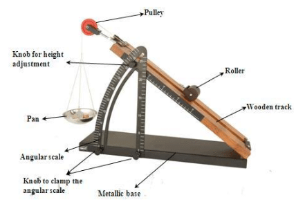 Theory & Procedure, Inclined Plane | Additional Study Material for NEET