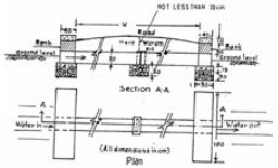 Chak Water Delivery System – Control Structures, Mechanics of Tillage and Traction | Mechanics of Tillage and Traction Notes- Agricultural Engg - Agricultural Engineering