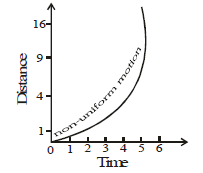 Chapter Notes - Motion
